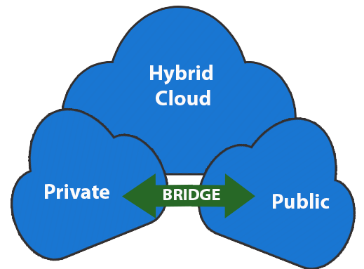 Introduction to Cloud Computing