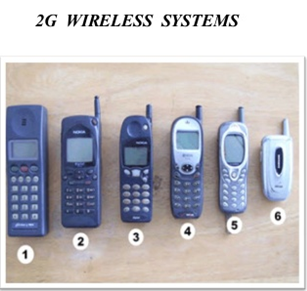 History of Wireless Communication