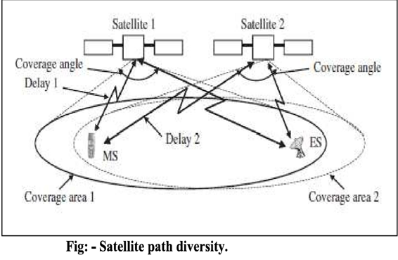 Satellite System infrastructure
