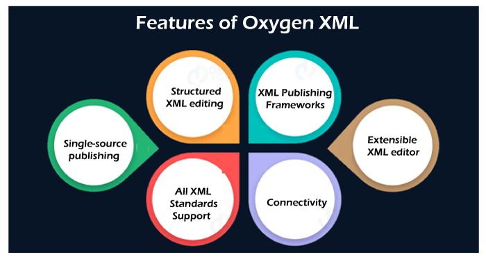 oxygen xml authoring
