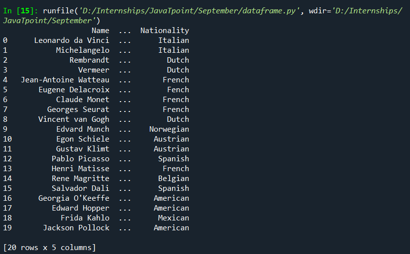 indexing-and-selecting-a-pandas-dataframe-javatpoint