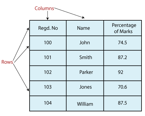 python-pandas-dataframe-javatpoint