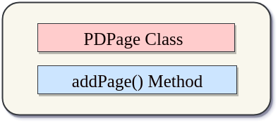 PDFBox Adding Page