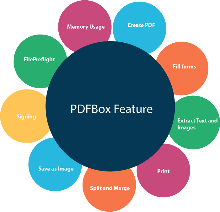 PDFBox Features