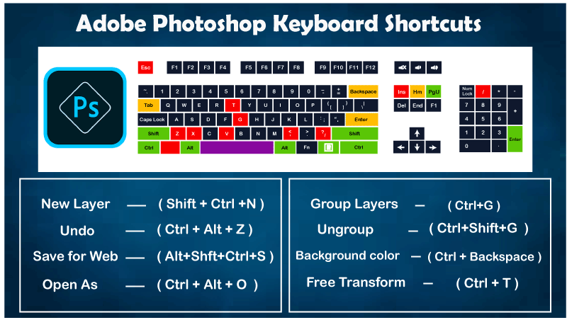 adobe photoshop shortcut keys download