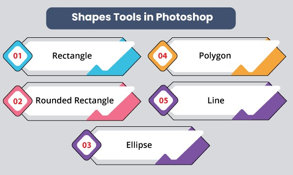 Shapes in Photoshop