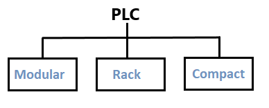 PLC Tutorial