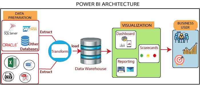 What Is Microsoft Power Bi Definition Courses Tools Javatpoint 5599