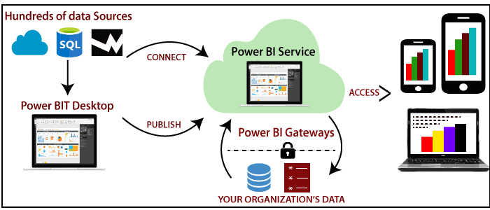 What is Power BI?