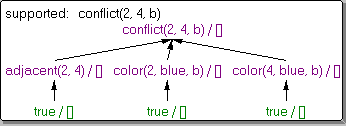 Map Coloring in Prolog