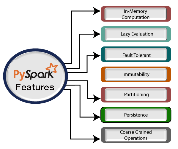 What is PySpark
