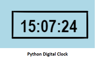 Creating a digital clock using Turtle in Python