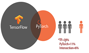PyTorch vs. TensorFlow