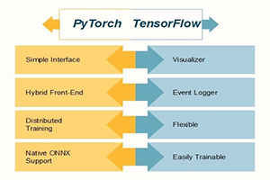 PyTorch vs. TensorFlow