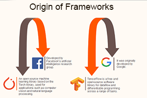 pytorch tensorflow vs javatpoint origin