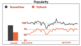 PyTorch vs. TensorFlow