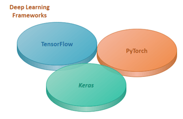 What is PyTorch