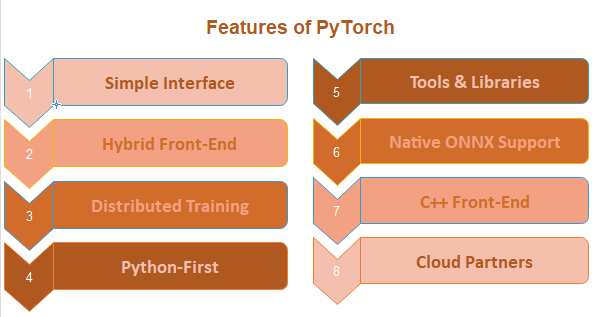 What is PyTorch