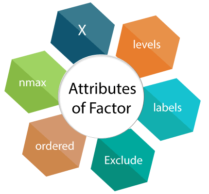 R factors