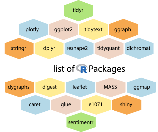 List of R packages