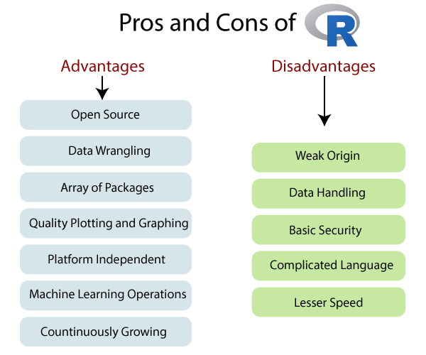 Advantages And Disadvantages Of Bar Charts