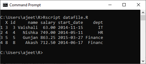 R Csv File Javatpoint