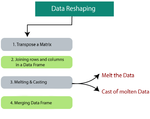 Data Reshaping in R