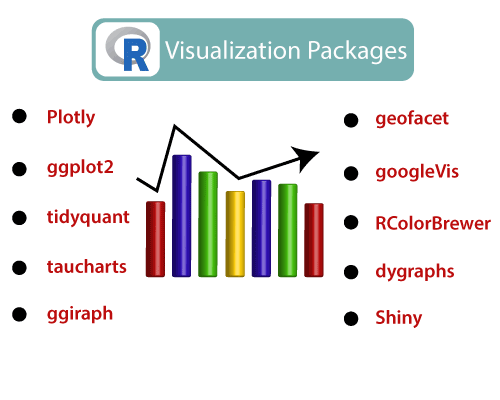  NPTEL Workshop: Data Visualization using R 