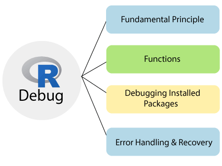 R Debugging