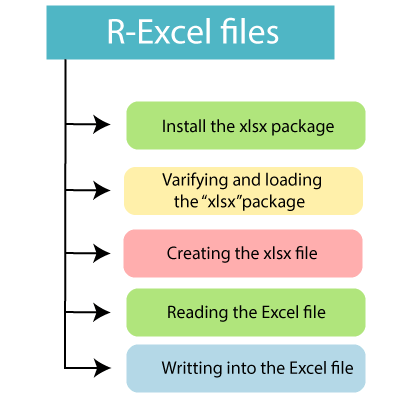 R Excel file