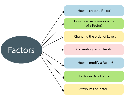 Factor Definition Math - JavaTpoint