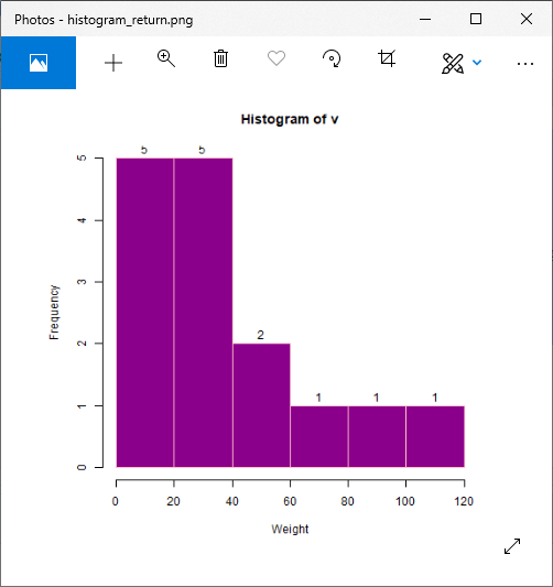 R Histogram