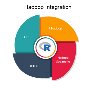 R integration with Hadoop