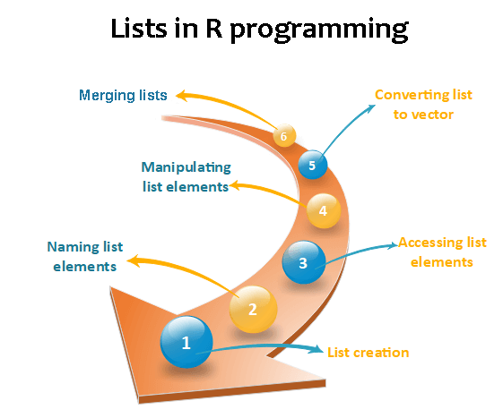 list assignment in r