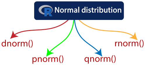 R Normal Distribution