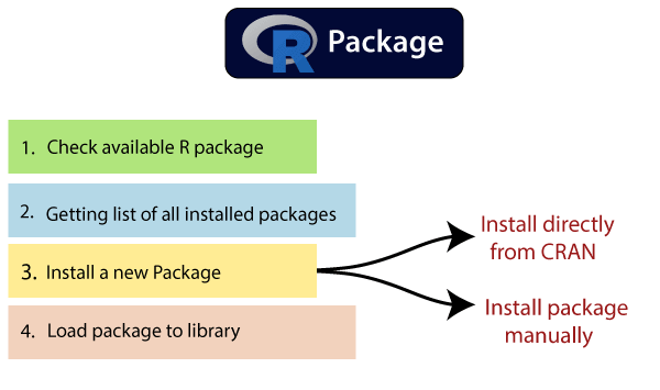 r update packages