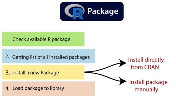 r package build