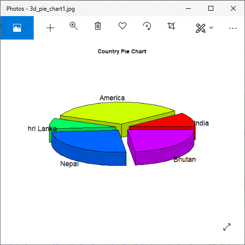 3d Pie Chart In R