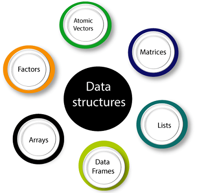 How nested data structures in DynamoDB make GetItem calls up to 34 times  slower with Python and Lambda and what you can do about it : r/aws