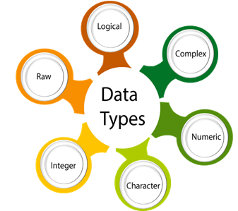 R Datatypes - javatpoint