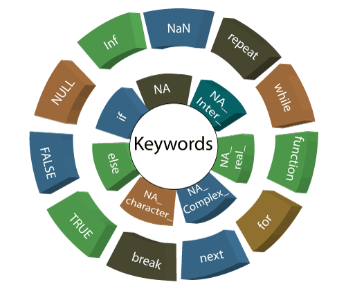 R Programming Keywords