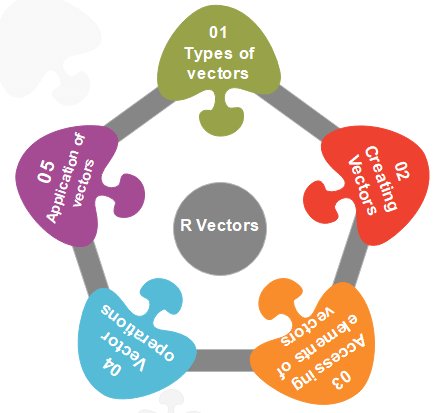 R Vector - javatpoint