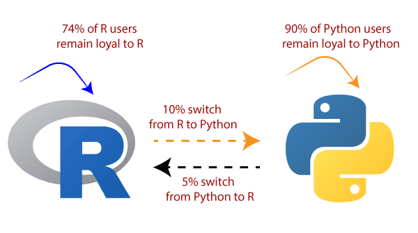 R vs Python