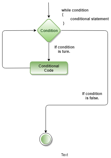 R While Loop