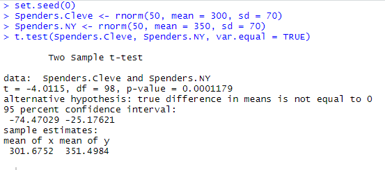 T-Test in R