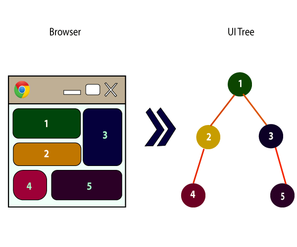 react functional components