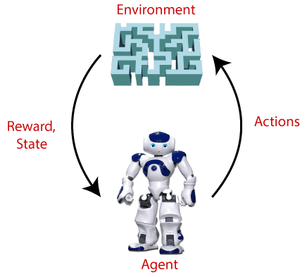 What is Reinforcement Learning