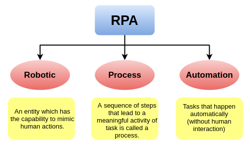 symmetri James Dyson Torden RPA Tutorial - javatpoint