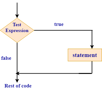 Rust If statement