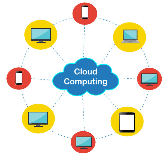 Overview of Cloud Computing